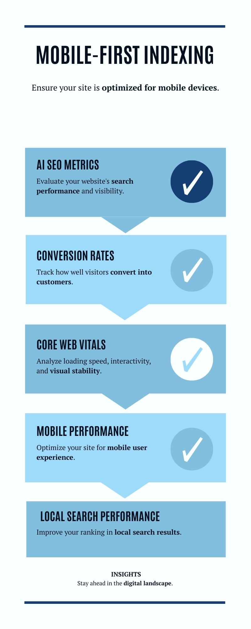 Mobile first indexing diagram illustrating website optimization strategies for Canadian businesses in 2025